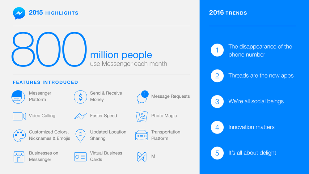 Ce ne promite Facebook pentru Messenger pe 2016?
